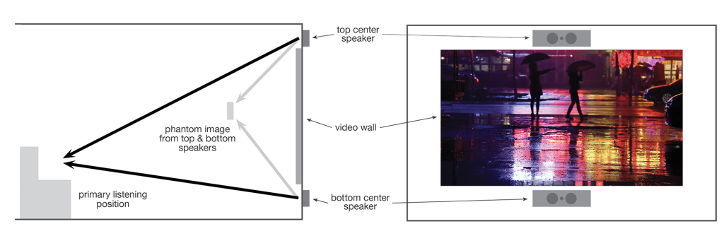 Million-Dollar Wall, Hundred-Dollar Sound